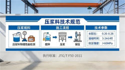 江阳本地工厂讲解：说一遍公路压浆料和铁路压浆料的区别