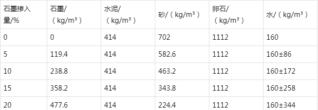 江阳防静电水泥砂浆怎么做(附配比及施工方法)